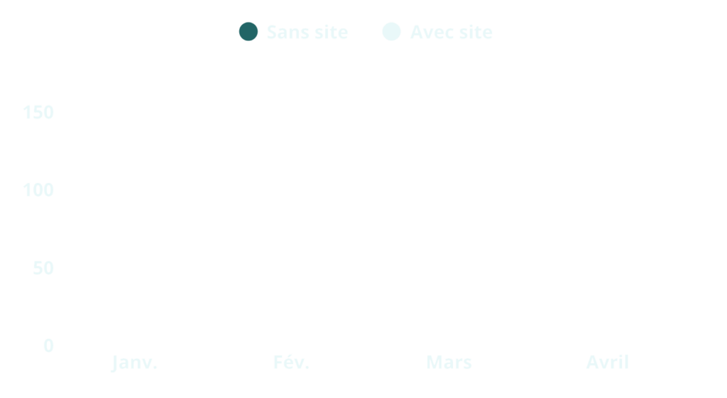 diffclientsites (fond)6